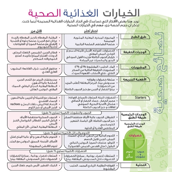 الدليل الغذائي لمريض السكري