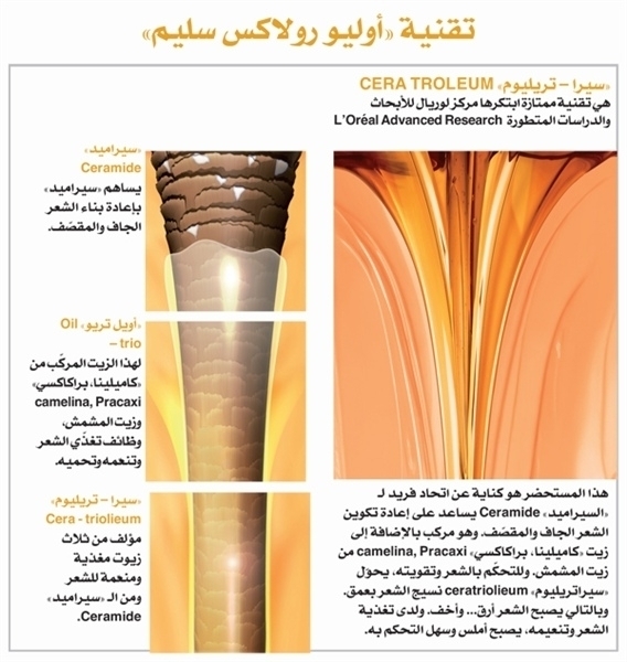 شعر العروس تاج جمالها