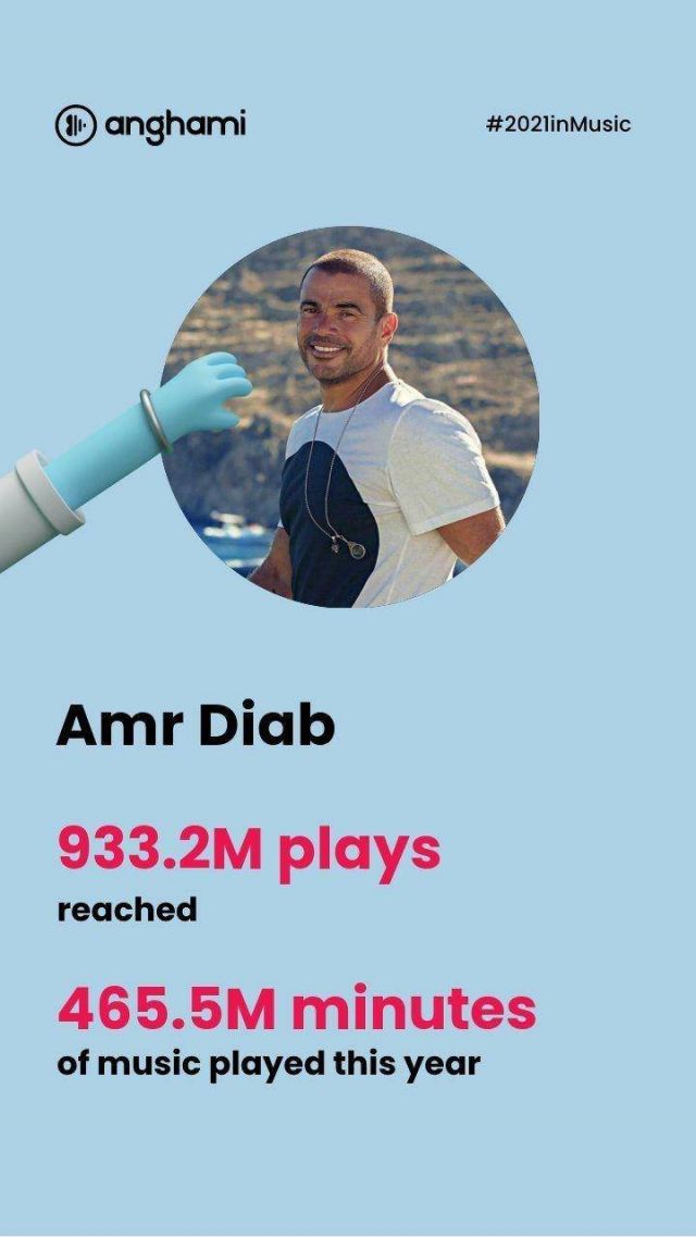 عمرو دياب يتصدر أنغامي