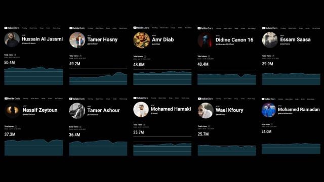 أرقام المشاهدات