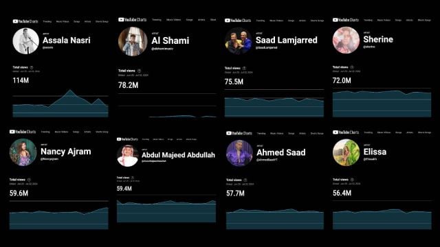 أرقام المشاهدات