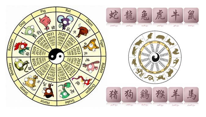 ماذا تكشف الأبراج الصينية عنك وعن شريكك؟