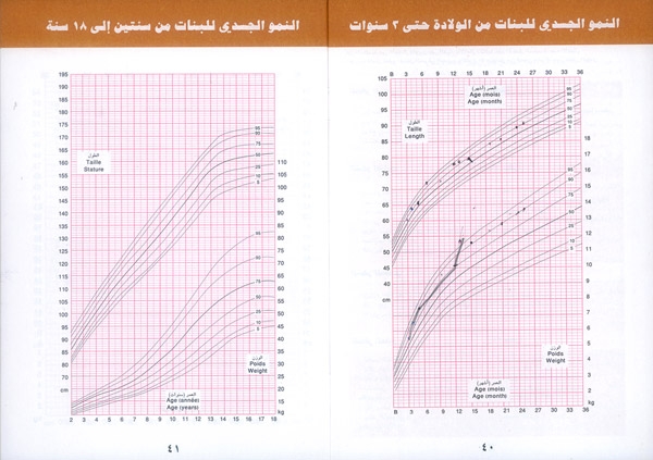 مؤشر النمو لدى الطفل