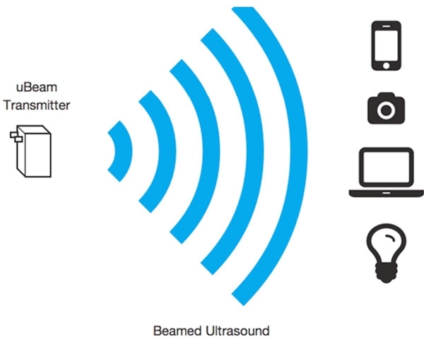 تقنية جديدة تتيح شحن الأجهزة الإلكترونية عن بعد 