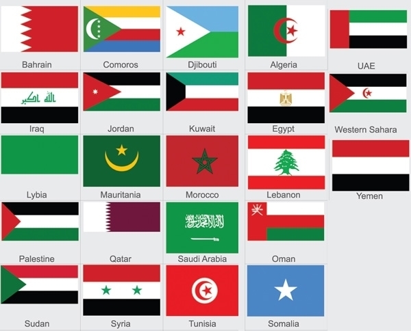 من أين أتت أسماء العواصم العربية؟ اكتشف معنى اسم عاصمة بلدك