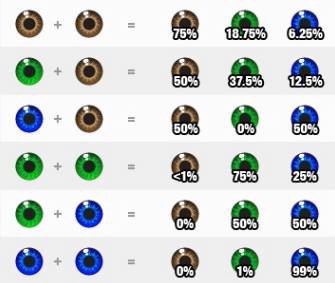 هل تريدين أن تعرفي ما هو لون عينيّ طفلك؟ اكتشفيه