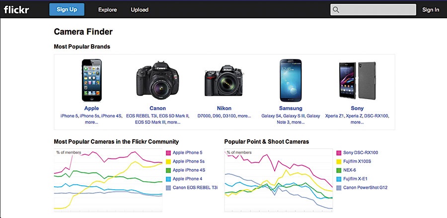 مقارنة كاميرات الهواتف المحمولة ومشاهدة صور التُقطت باستخدامها