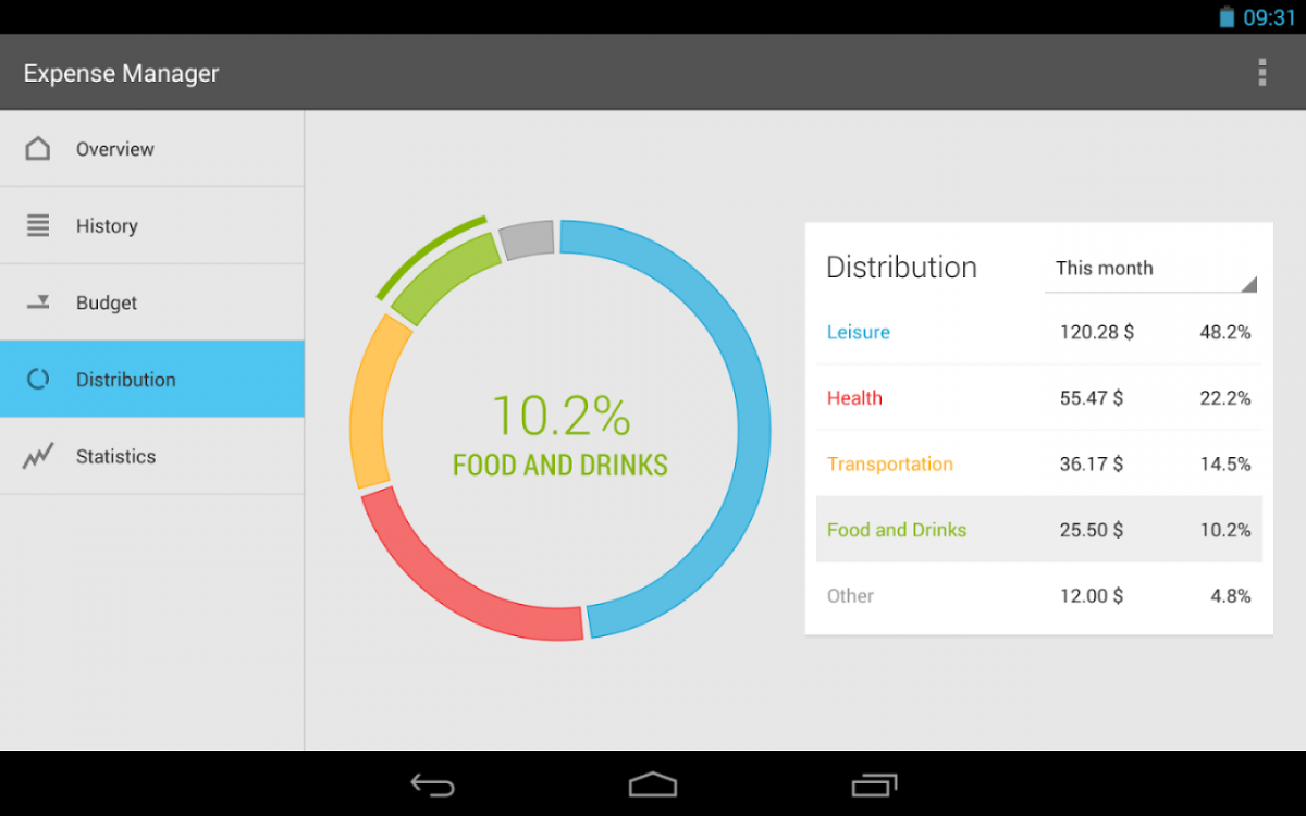 راقبي مصاريفك اليومية عبر تطبيق لحساب مصاريفك اليومية على أندرويد