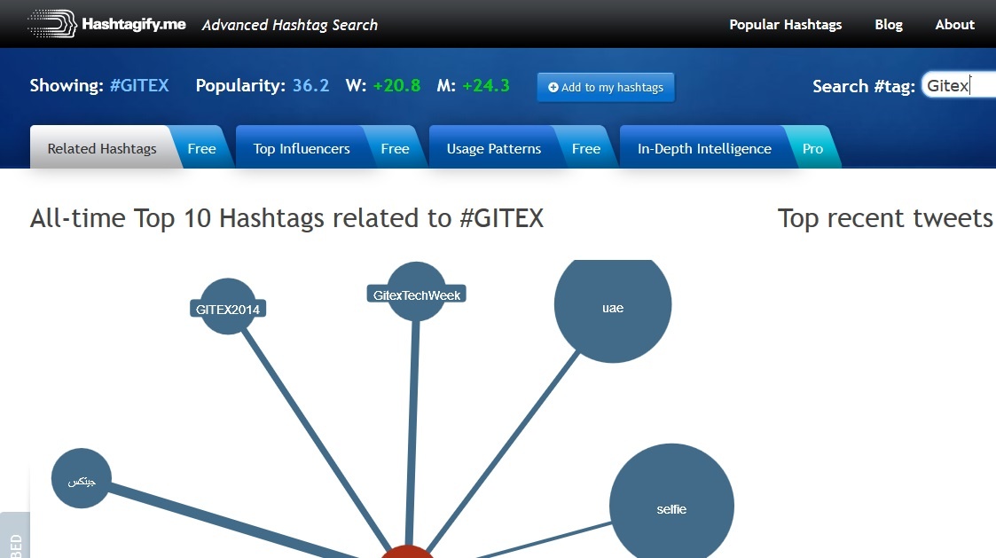 تابعي الوسوم الأكثر تداولًا على تويتر عبر موقع hashtagify.me
