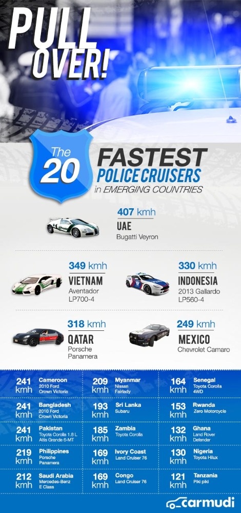 لهواة كسر الرادار والسرعة: هل تعرفون مكان أسرع 20 سيارة شرطة في العالم؟