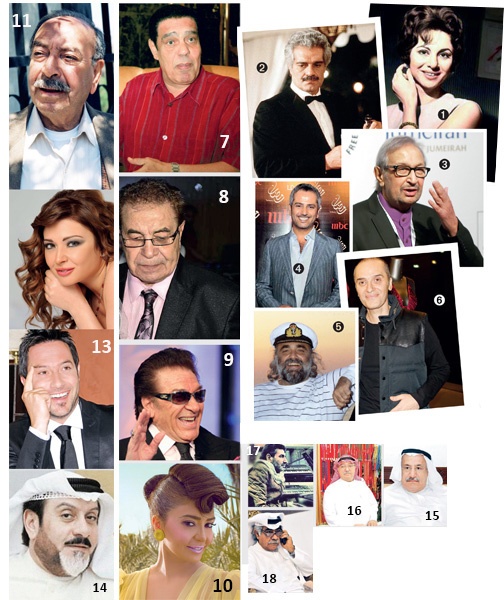 نجومٌ انطفأت وشائعات وفاة في العام 2015