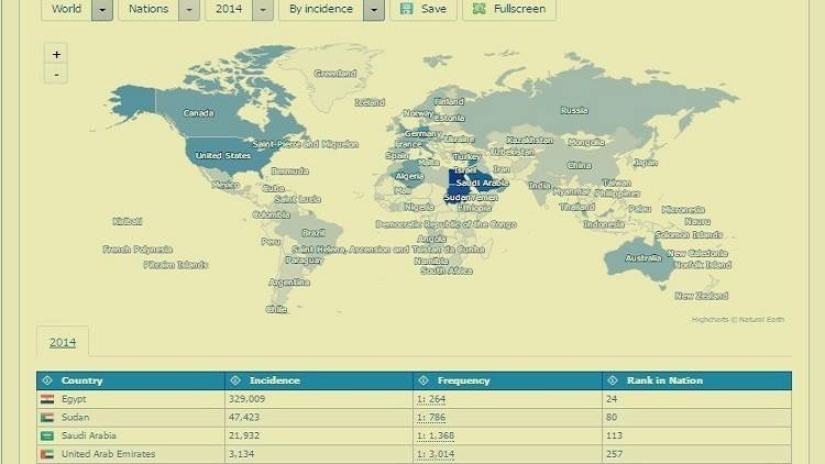 بهذه الطريقة تتعرف على أصولك وأقاربك حول العالم