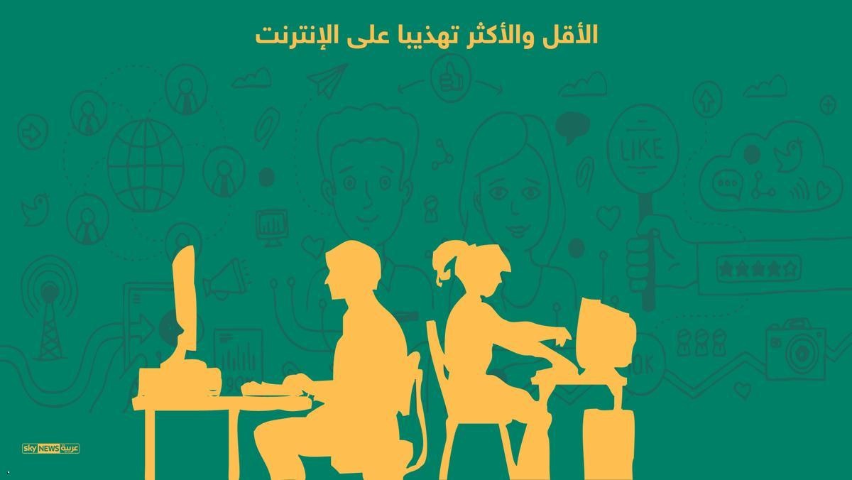 بالصور - هل أنتم من بين الدول الأقل أدباً على الانترنت؟.. إليكم الجواب